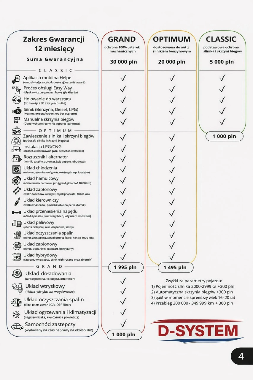 Toyota Corolla - Zdjęcie 12