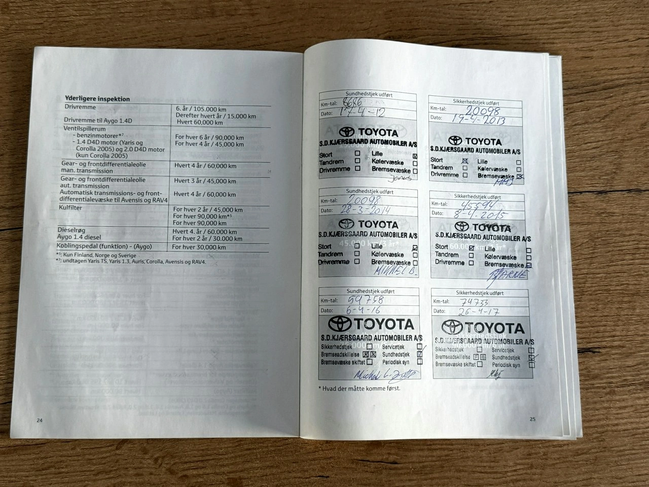 Toyota Avensis - Zdjęcie 57