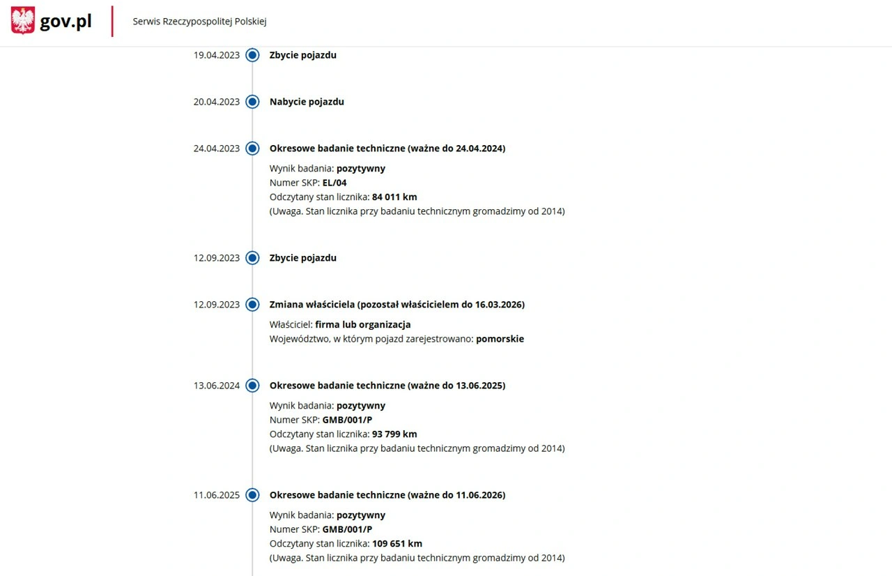 Ford Kuga - Zdjęcie 5