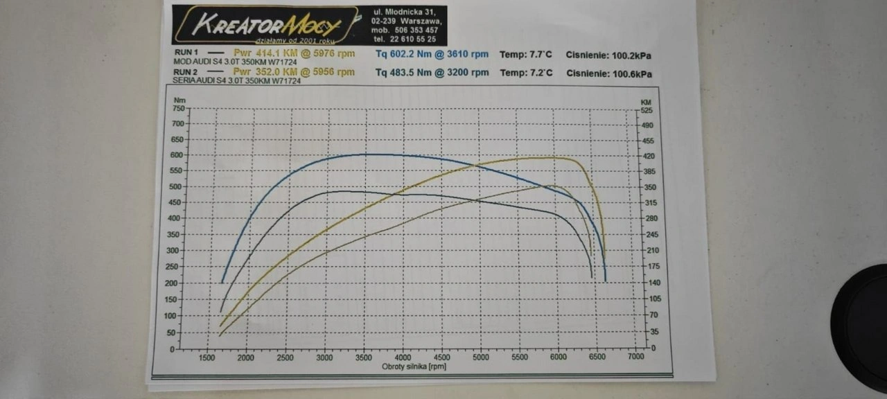 Audi S4 - Zdjęcie 23