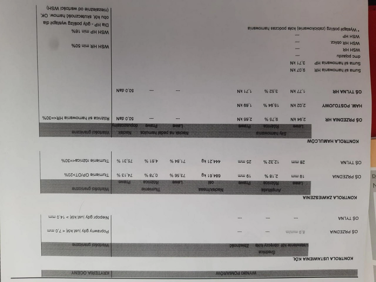 Citroën C4 Picasso - Zdjęcie 31
