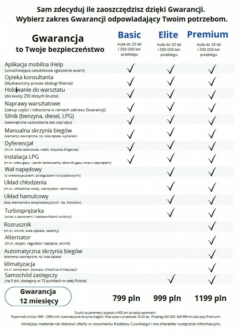 BMW 320 - Zdjęcie 1