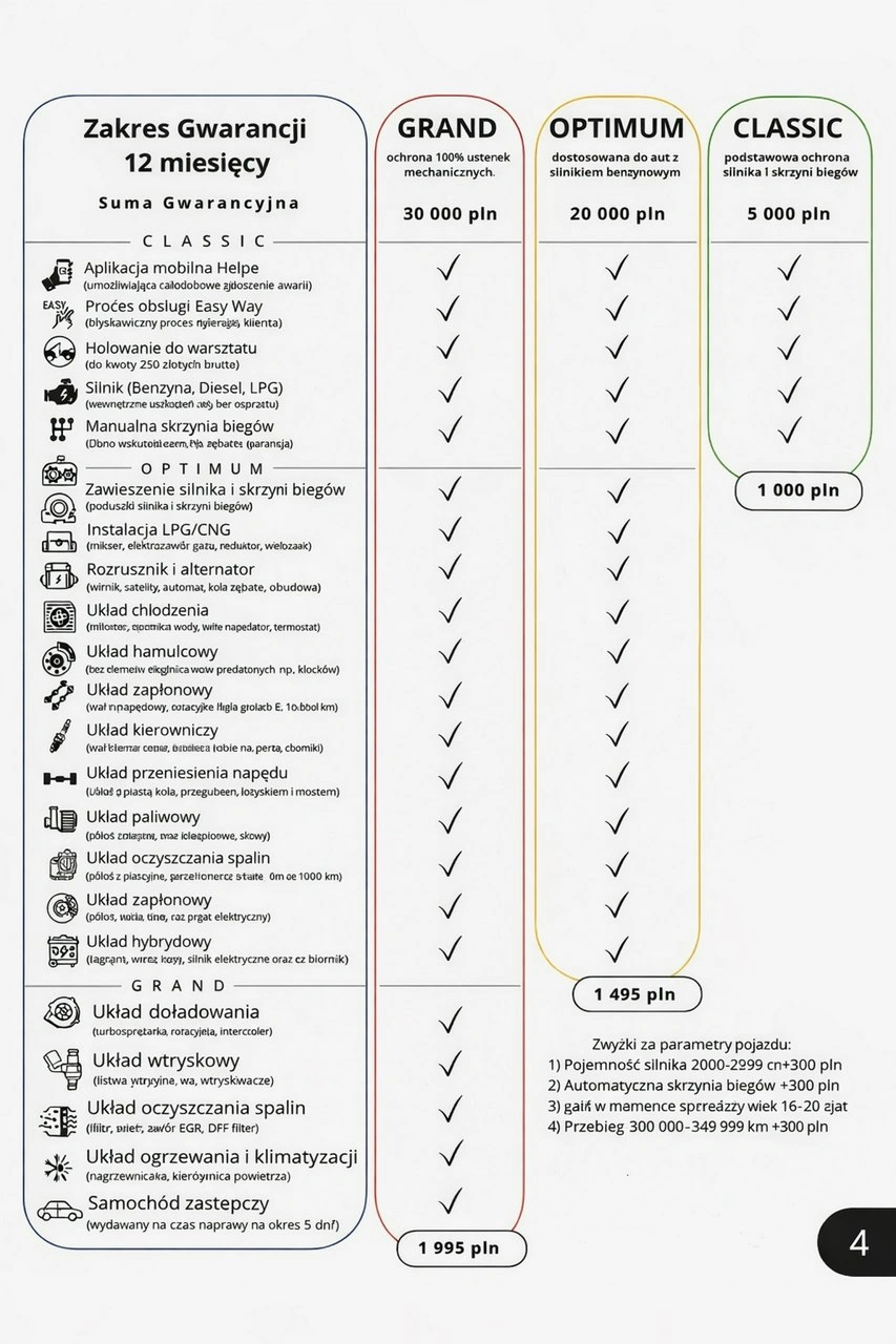 Chrysler Pacifica - Zdjęcie 21