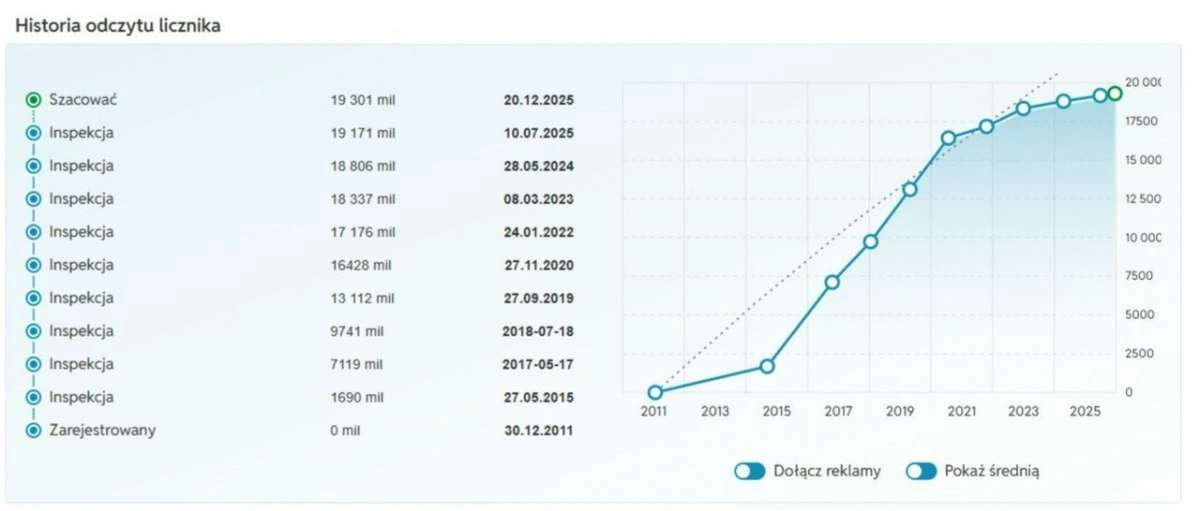 Volkswagen Caddy - Zdjęcie 25