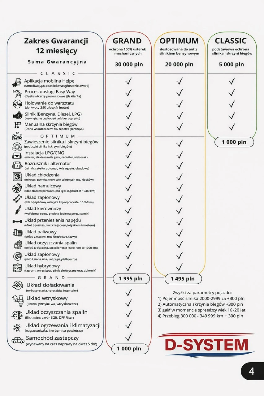 Kia Rio - Zdjęcie 22