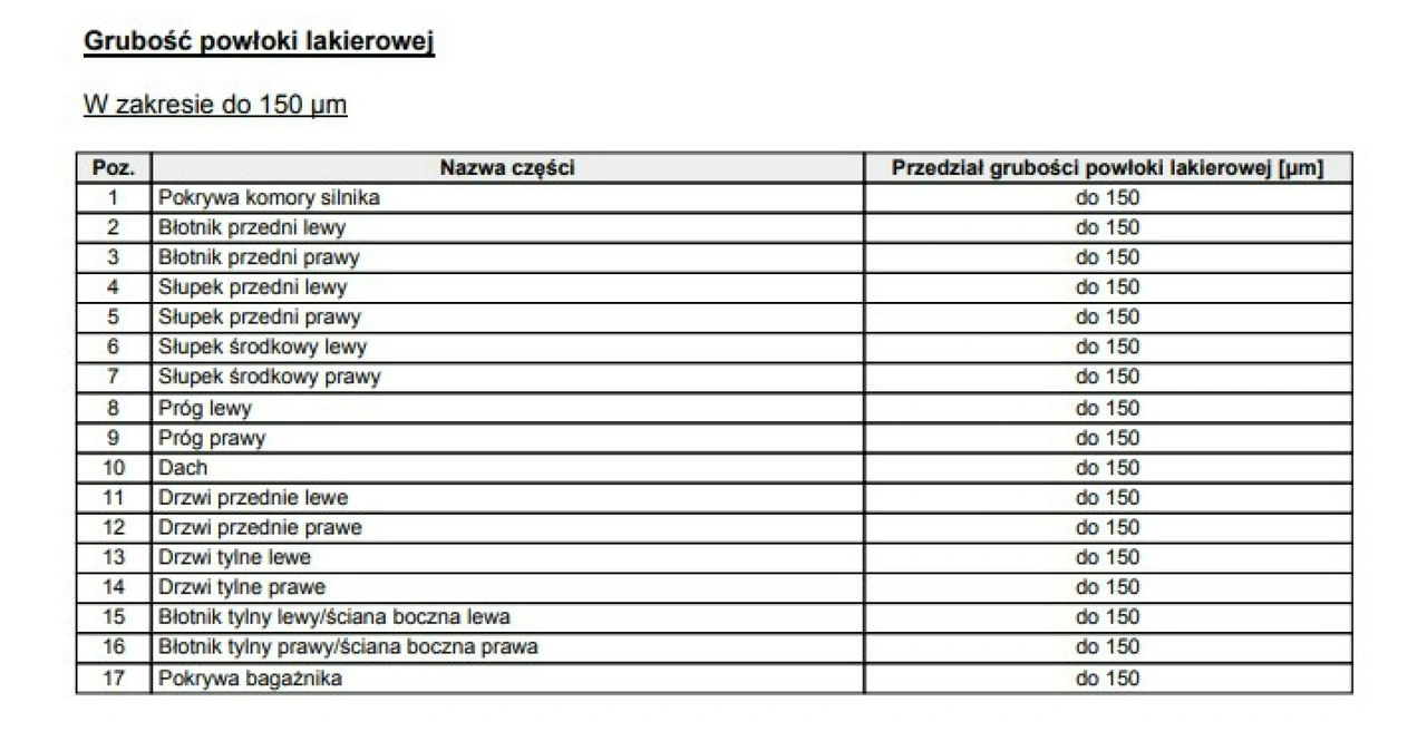 Volkswagen Golf - Zdjęcie 4