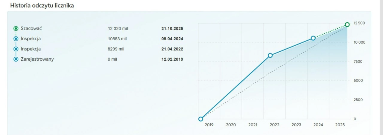 Ford Kuga - Zdjęcie 25
