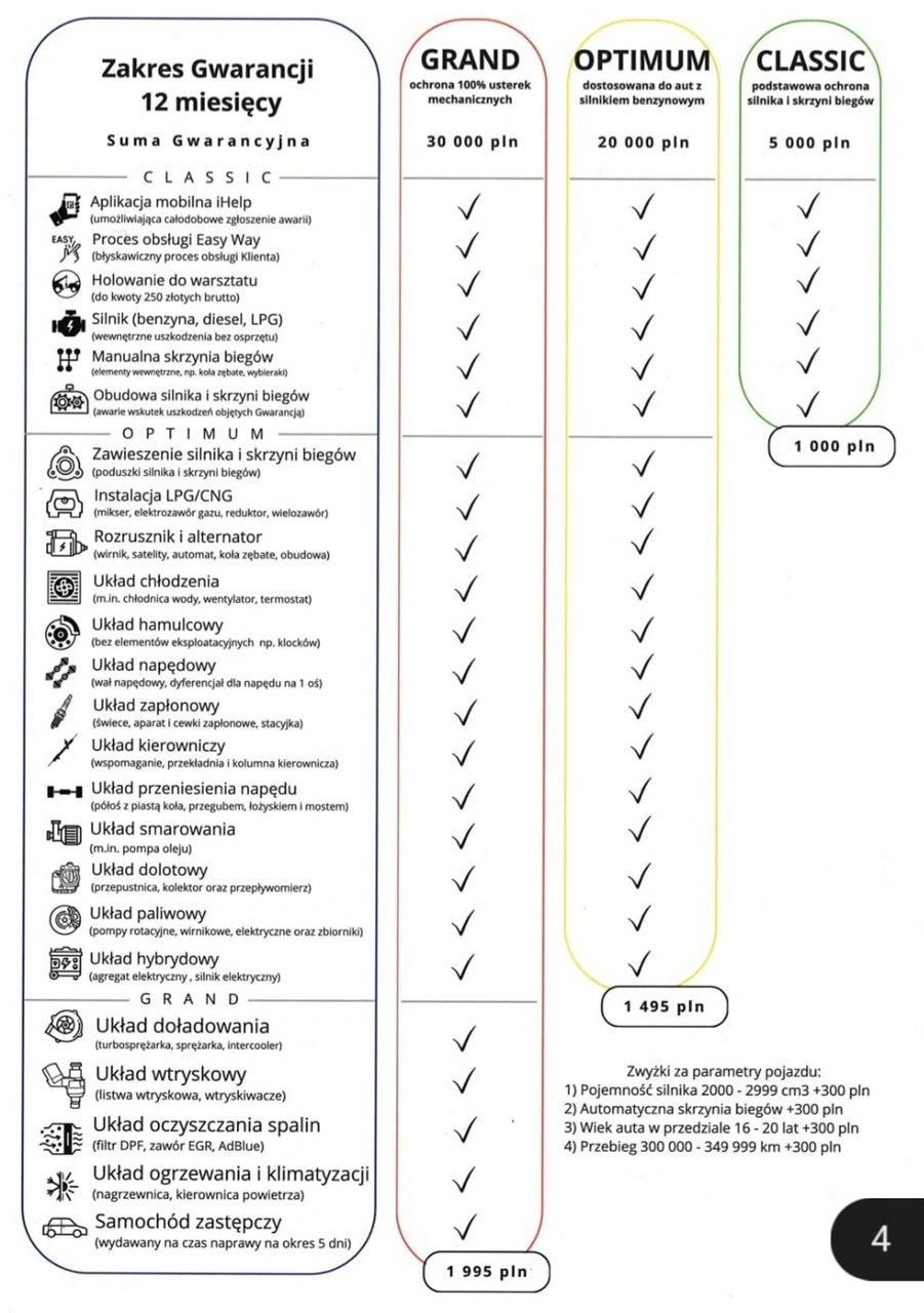 Toyota Corolla - Zdjęcie 10